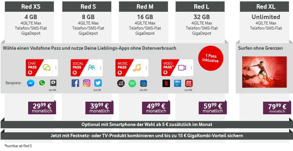 Red Tarife von Vodafone in 92660 Neustadt